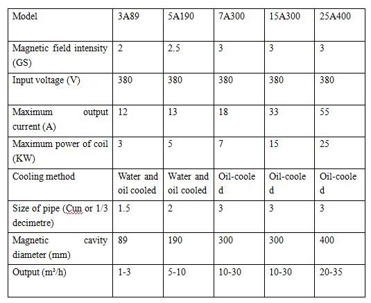 Electromagnetic Slurry Magnetic Separator Series – photo 2