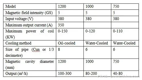 Oil-Cooled Electromagnetic Separator Series – photo 2