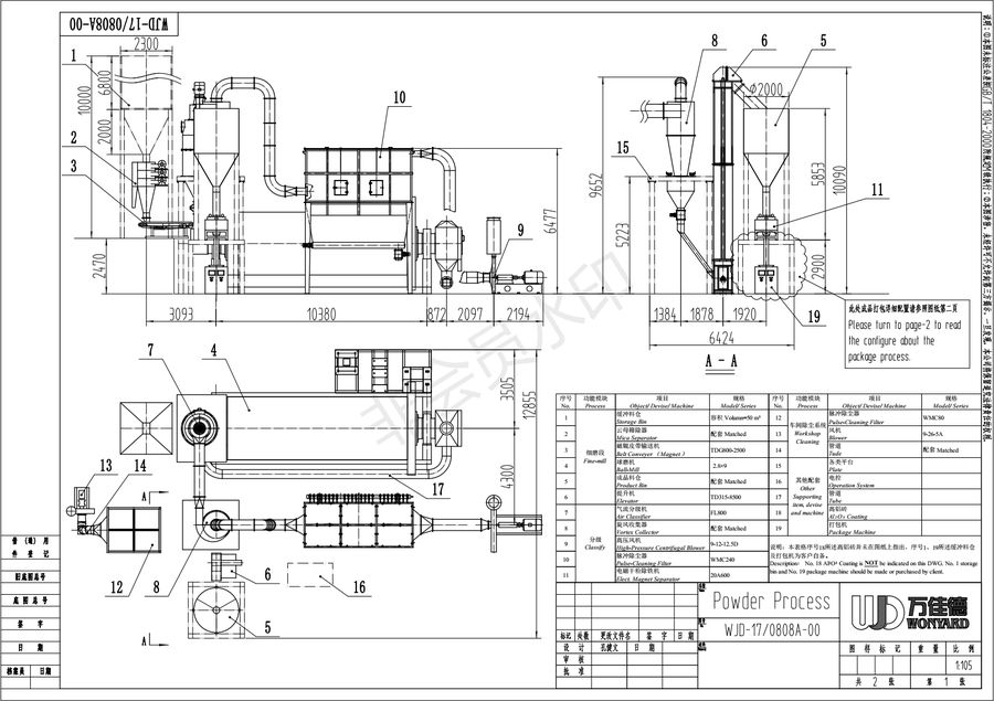 Feldspar Dry Processing Beneficiation and Purification – PTMS project photo