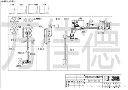 Quartz Sand Pickling Magnetic Separation – PTMS