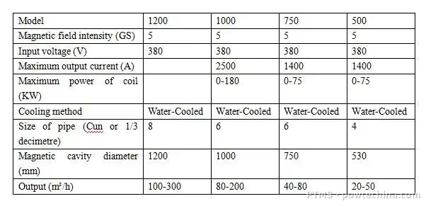 Water-Cooled Electromagnetic Separator Series – photo 5